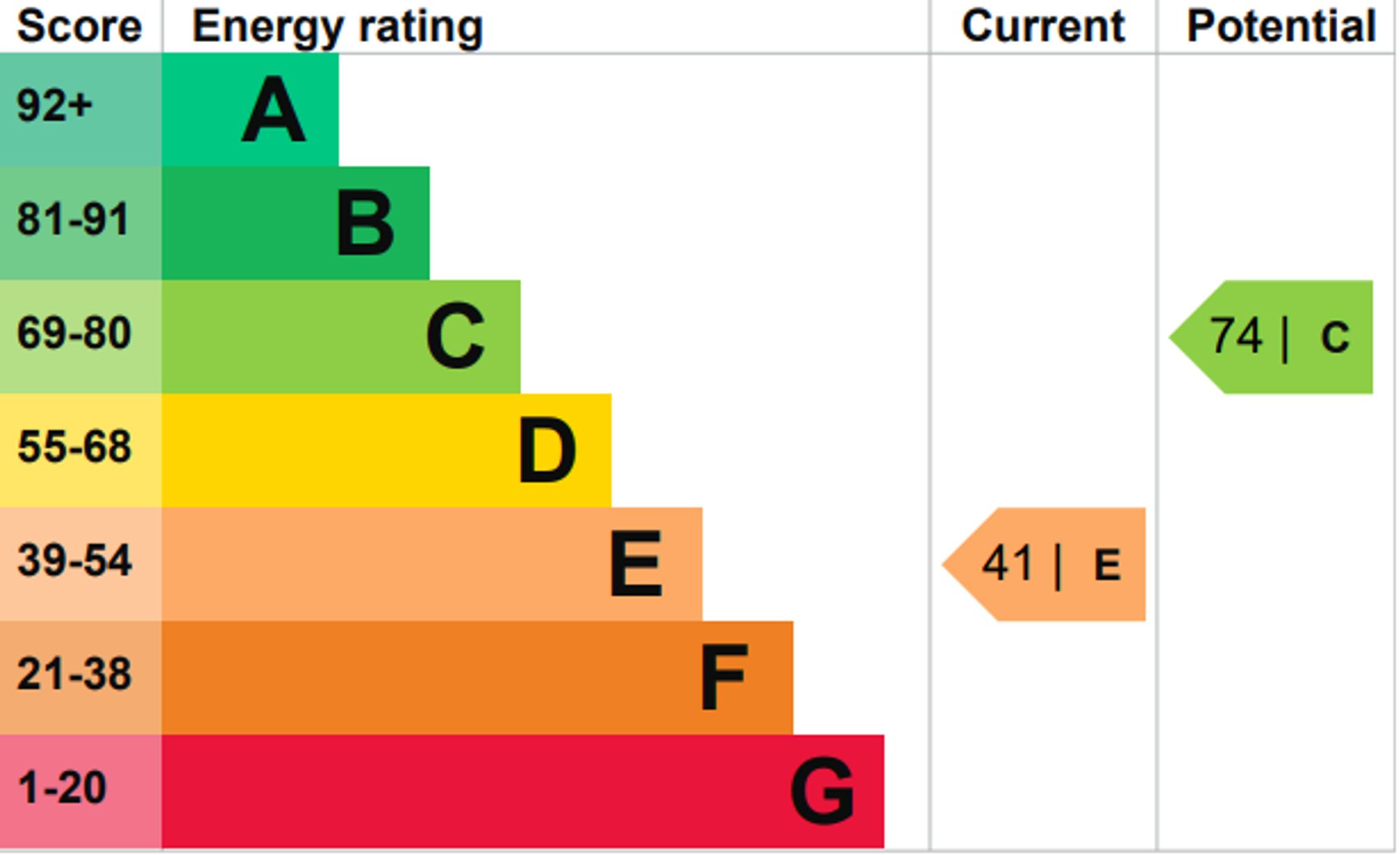 EPCGraph.png