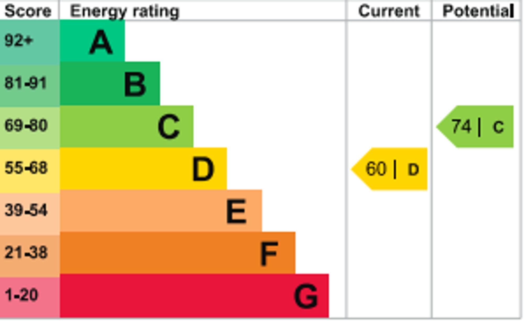 EPCGraph.png