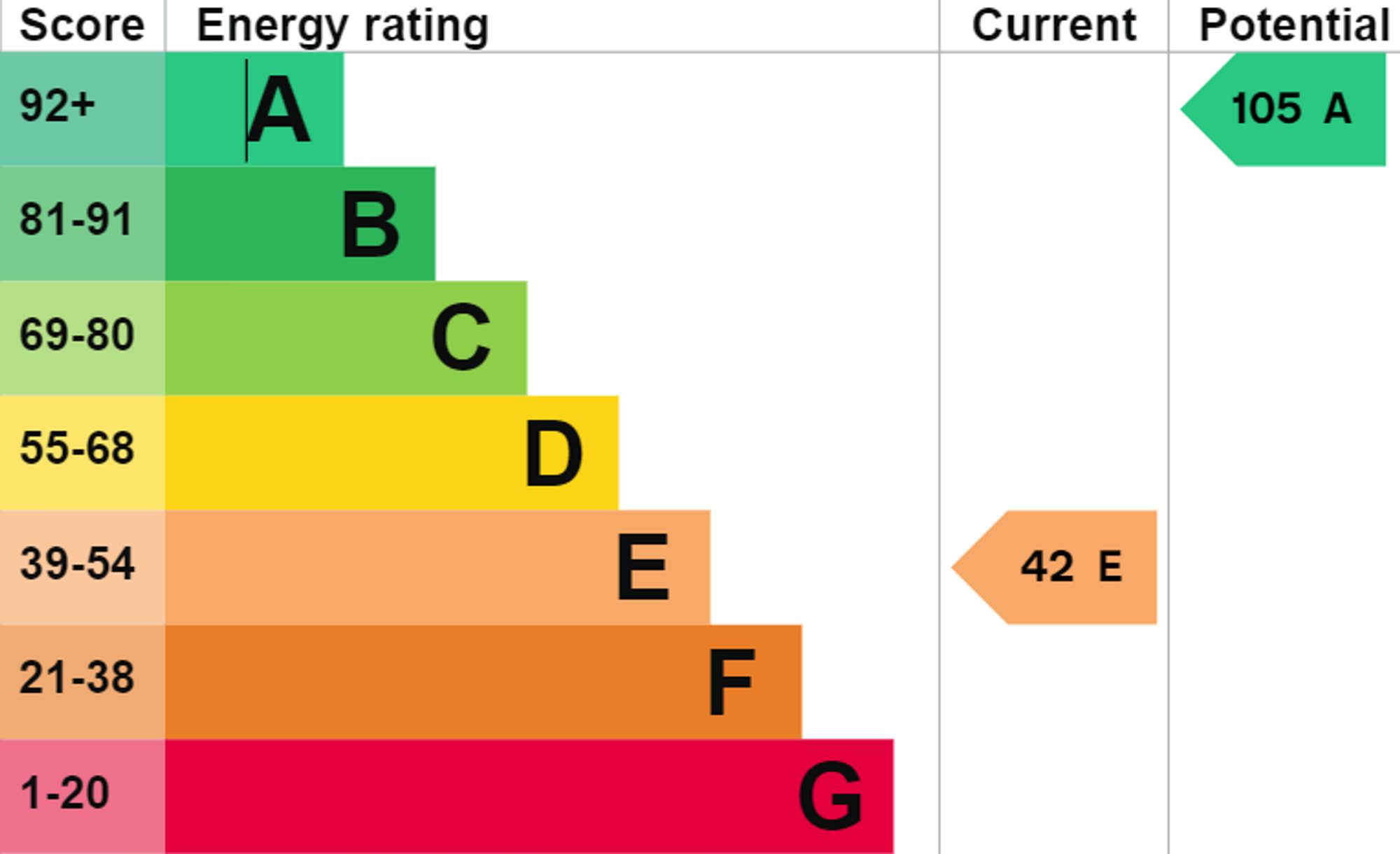 epcgraph.png