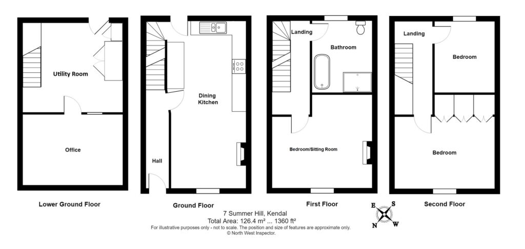 Property EPC 1