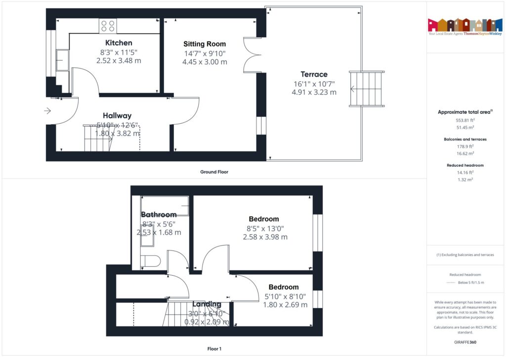 Property EPC 1